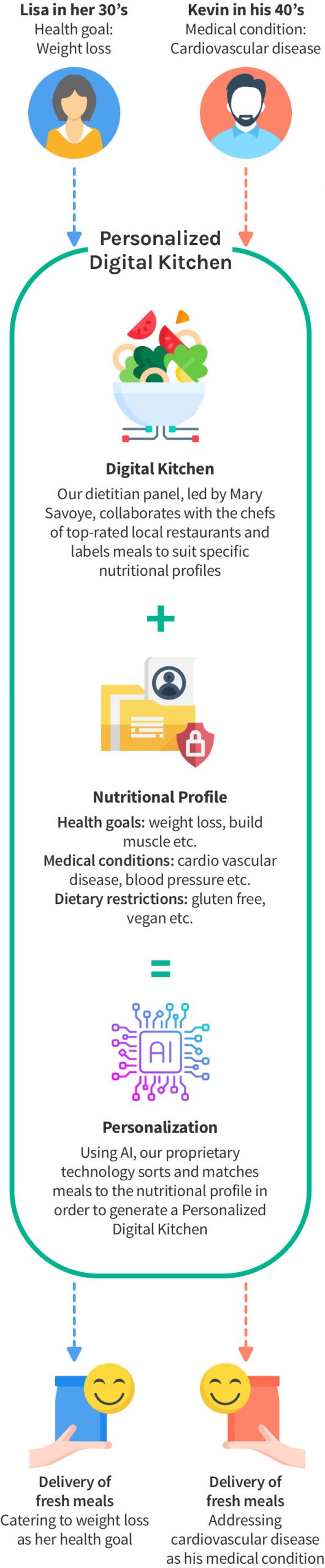 how-we-personalize-meals-mobile